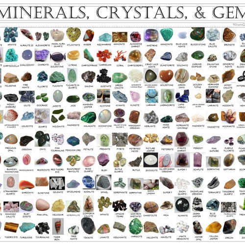 Minerals Crystals & Gemstone Identification Poster Set 530 Etsy