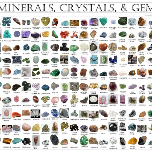 Minerals Crystals & Gemstone Identification Poster Set 530 - Etsy