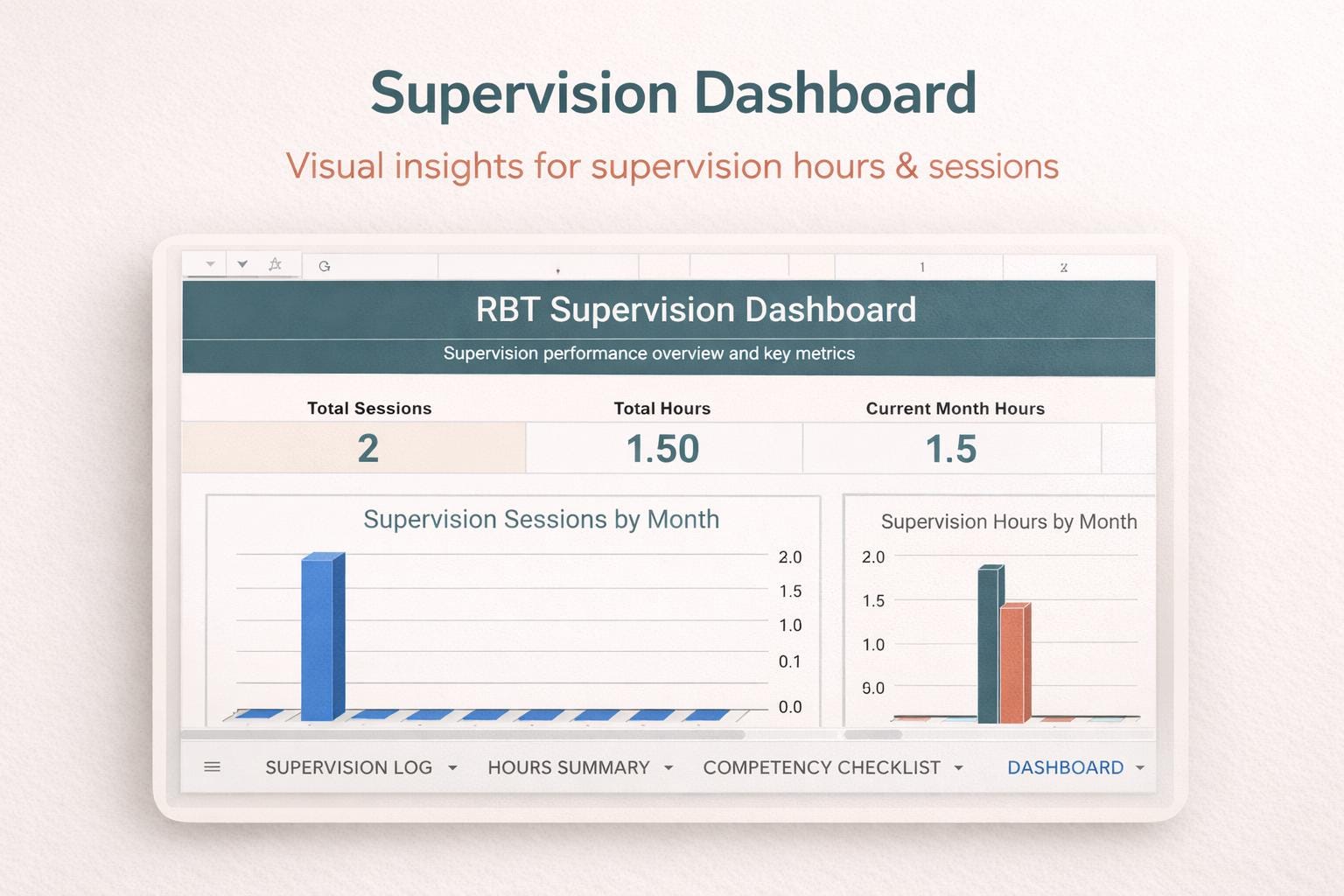 RBT Supervision Log & Hour Tracker | ABA Supervision Documentation ...