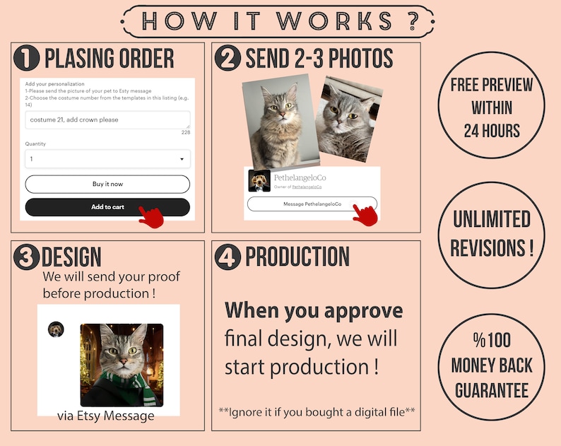 May include: An infographic titled "How It Works?" detailing the process with four steps: "Placing Order," "Send 2-3 Photos," "Design," and "Production." Includes images of cats, text, and a call to action. Also includes "Free Preview Within 24 Hours."