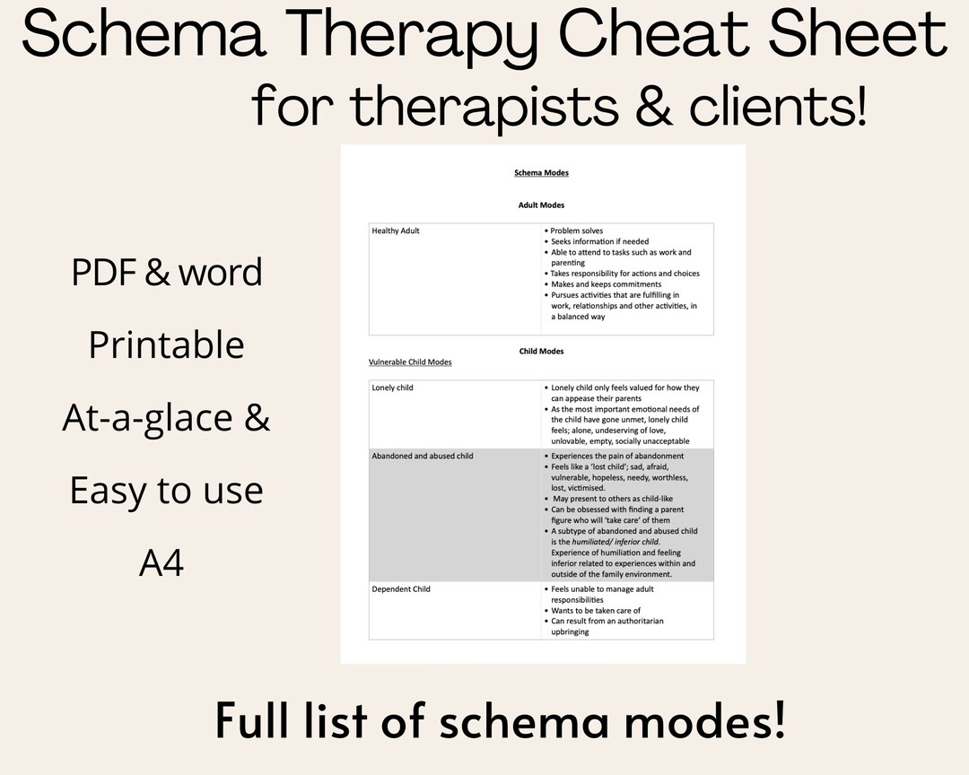 Schema Therapy Schema Therapy Cheat Sheet Schema Modes Therapist Schema Therapy Schema Therapy Cheat Sheet Schema Modes Therapist