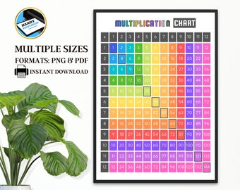 Printable Multiplication Chart, Multiplication Square, Multiplication Chart, Times Table, Multiplication Posters, Printable Chart, HQ PDF