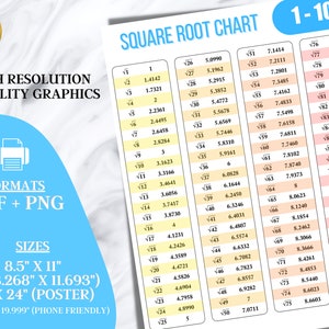 SQUARE ROOT Chart, 1 to 100, Table, Printable, Math Poster, Digital Download, pdf, png, Educational, square of numbers