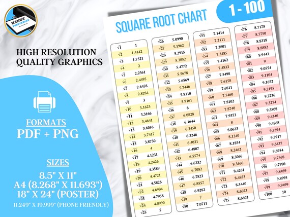 SQUARE ROOT Chart 1 to 100 Table Printable Math Poster | Etsy
