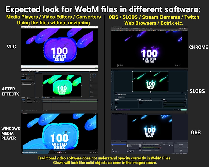 Pu&ograve; includere: Un confronto di come i file video WebM appaiono in diversi software, tra cui VLC, After Effects, Windows Media Player, Chrome, SLOBS e OBS. Il video mostra un'animazione luminosa del testo "100 Gifted Subs".