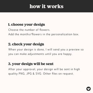 May include: A graphic with the text "how it works" at the top. The steps include choosing a design, checking the design, and receiving the design in PNG, JPG, and SVG formats. The image is on a light beige background.