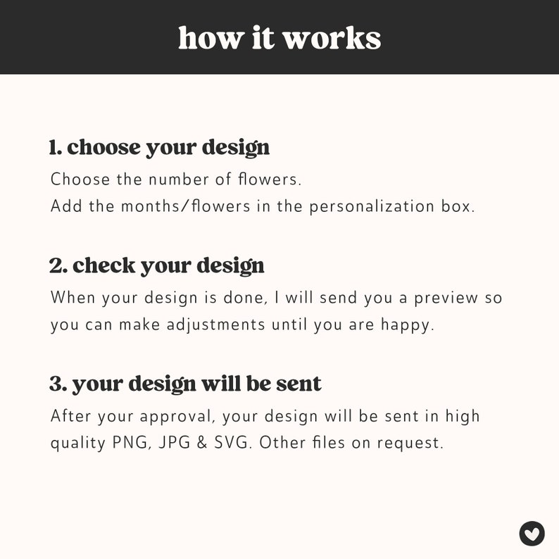 May include: A graphic with the text "how it works" at the top. The steps include choosing a design, checking the design, and receiving the design in PNG, JPG, and SVG formats. The image is on a light beige background.