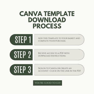 Op de afbeelding: Een groene en witte afbeelding met de tekst "CANVA TEMPLATE DOWNLOAD PROCESS" in zwart. De afbeelding toont drie stappen om een Canva-sjabloon te downloaden: 1. Voeg toe aan winkelwagen en voltooi aankoop, 2. Ontvang toegang tot een PDF met downloadinstructies, 3. Meld je aan bij Canva of maak een account aan en klik op de link in de PDF. De afbeelding eindigt met de tekst "YOU'RE GOOD TO GO!"