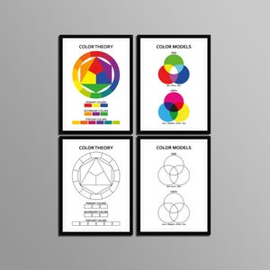 Printable Color Theory and Color Models Poster. Primary Color and Intermediate Color Chart. Color Wheel Poster. RGB and CMYK Color Scheme.