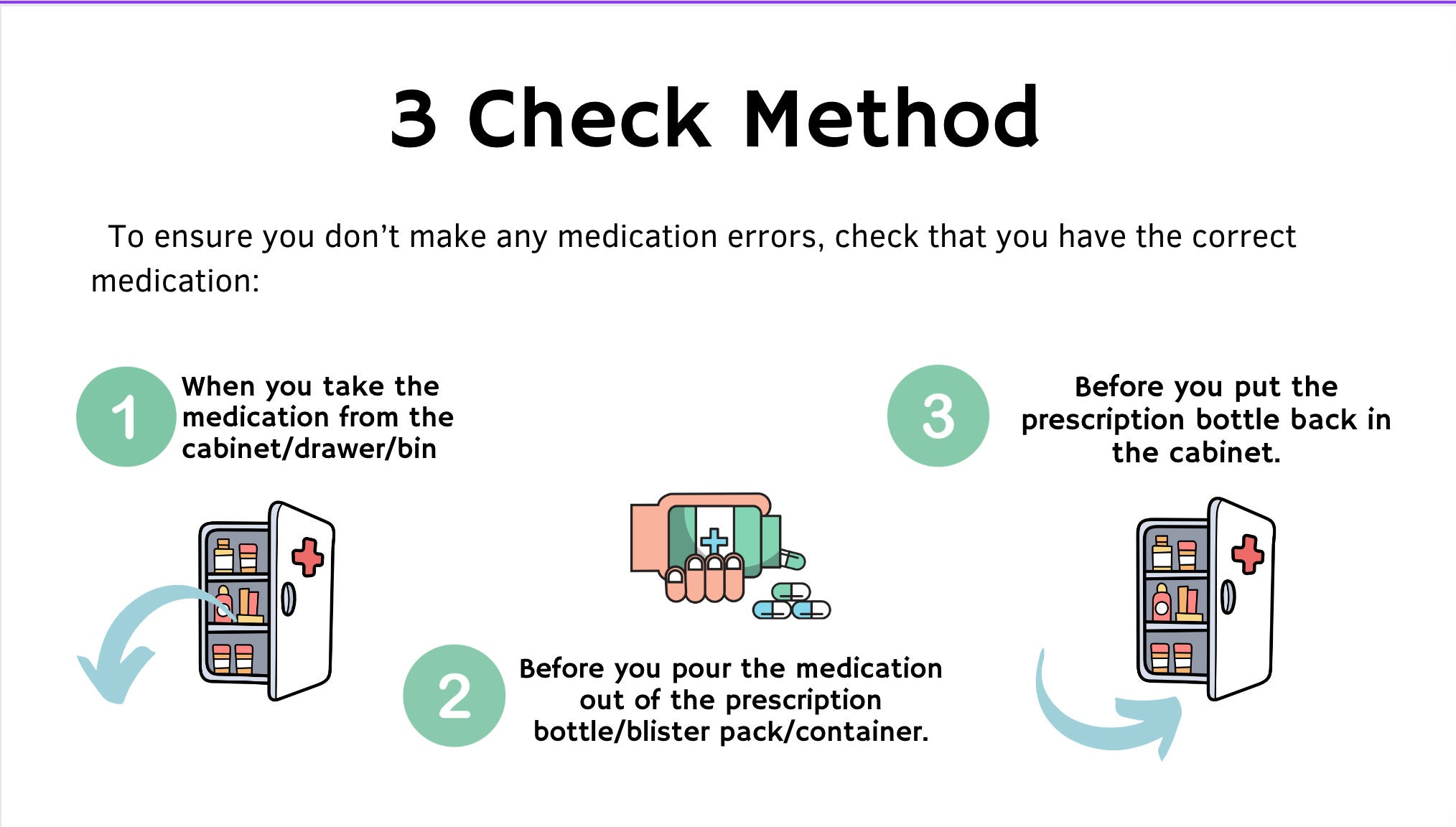 Medication Administration Course | for Healthcare Providers (PDF) - Etsy