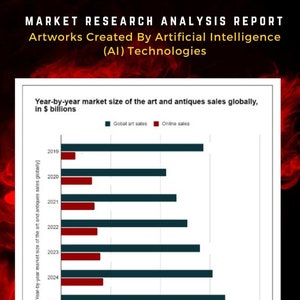 May include: A bar chart showing the year-by-year market size of the art and antiques sales globally, in billions of pounds. The chart shows the global art sales and online sales from 2019 to 2025. The chart is titled "Year-by-year market size of the art and antiques sales globally, in £ billions".