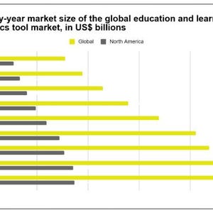 Online Education Platform Market Report: US Career Planning (PDF)