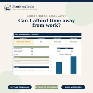 Może przedstawiać: Cyfrowy pulpit nawigacyjny Career Break Calculator od PlanNestTools. Arkusz kalkulacyjny pokazuje wynik gotowości 67%, szacowany czas trwania 9,1 miesiąca oraz wykres słupkowy porównujący dostępne środki z wymaganymi funduszami.
