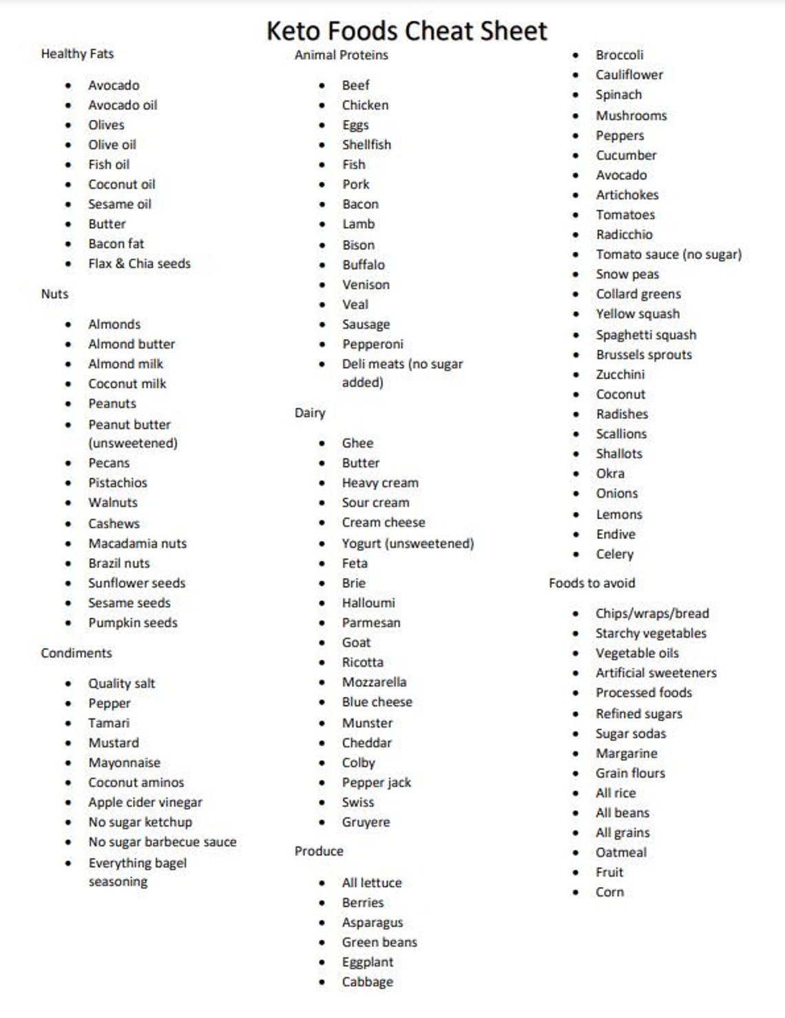 275-keto-low-carb-lebensmittel-liste-pdf-zum-ausdrucken-ppmkuw