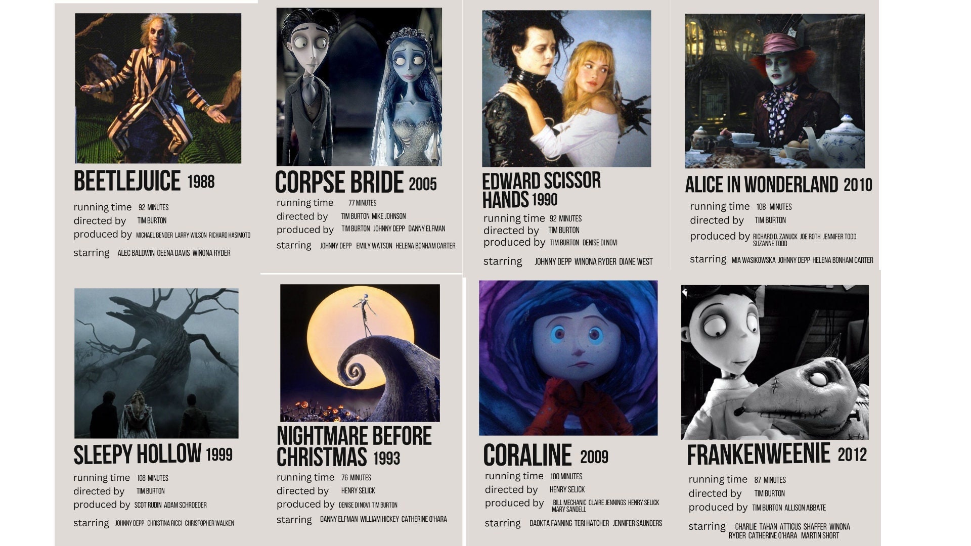 The best Tim Burton films