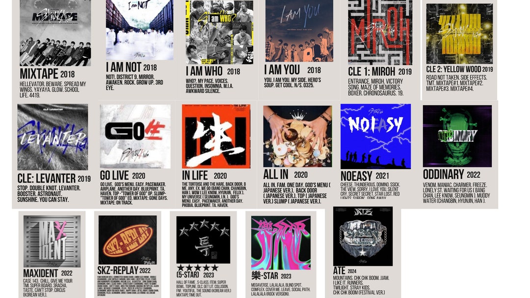 Cartazes de capa de álbum Stray Kids / Cartazes de álbuns / Cartazes de