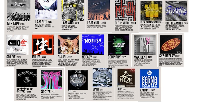 Stray Kids album cover posters / Album posters / Stray Kids posters / Kpop posters / minimalistic album poster / music posters / Stray Kids image 1