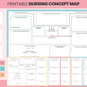 May include: Printable nursing concept map template with a white background and colorful borders. The map is divided into sections with headings such as "Contributing Factors", "Patient History", "Medical Diagnosis", "Pathophysiology", "Priority Nursing Diagnosis", "Psychosocial/Spiritual Issues", "Recent Laboratory/Diagnostic Data", "Secondary Medical Diagnosis", "Medications for this Condition", and "Pertinent Physical Examination Findings".
