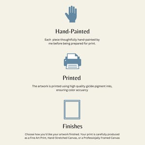 May include: An infographic illustrating the art creation process. It highlights hand-painting, printing with high-quality gicl&eacute;e pigment inks, and finishing options such as fine art print or hand-stretched canvas.