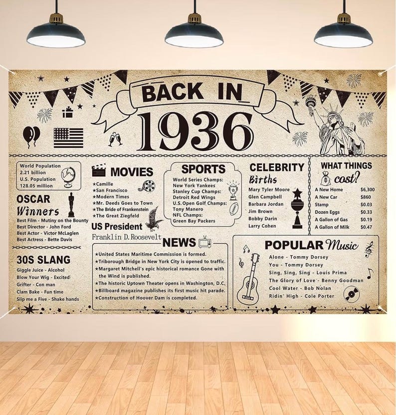 Back In 1936 90th Birthday Party Decorations, Vintage Back in 1936 Banner 90 Year ...