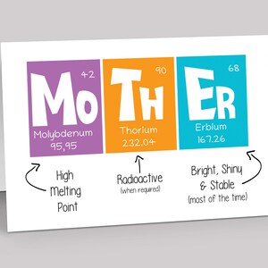 Funny Science Mothers Day Card - Geek Mothers Day Card periodic table - Witty Greeting for mom mum mam - Funny Mothers Day Gift daughter son