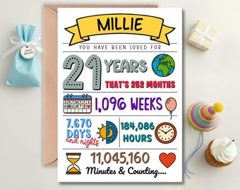 Personalised Birthday Card Any Age & Name – Custom Milestone Keepsake Gift