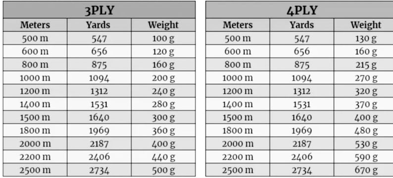 Gradient Yarn Cake, garntårta med ombre-effekt, garntårta med 50% bomull/50% akryl - 59. Agnes World Ombre Yarn. bild 2