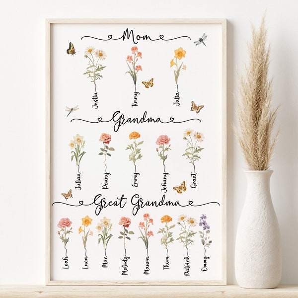 Custom Birth Month Flowers, Mom Grandma and Great Grandma Sign, Personalized Grandma's Garden Sign, Gift For Mom, Gift For Grandma