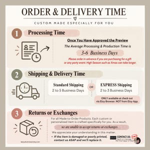 May include: An informational graphic titled ORDER & DELIVERY TIME with three sections. Section 1 details a 3-6 business day processing time. Section 2 outlines shipping options of 2-5 days for standard or 2-3 days for express. Section 3 states no returns or exchanges for custom items.
