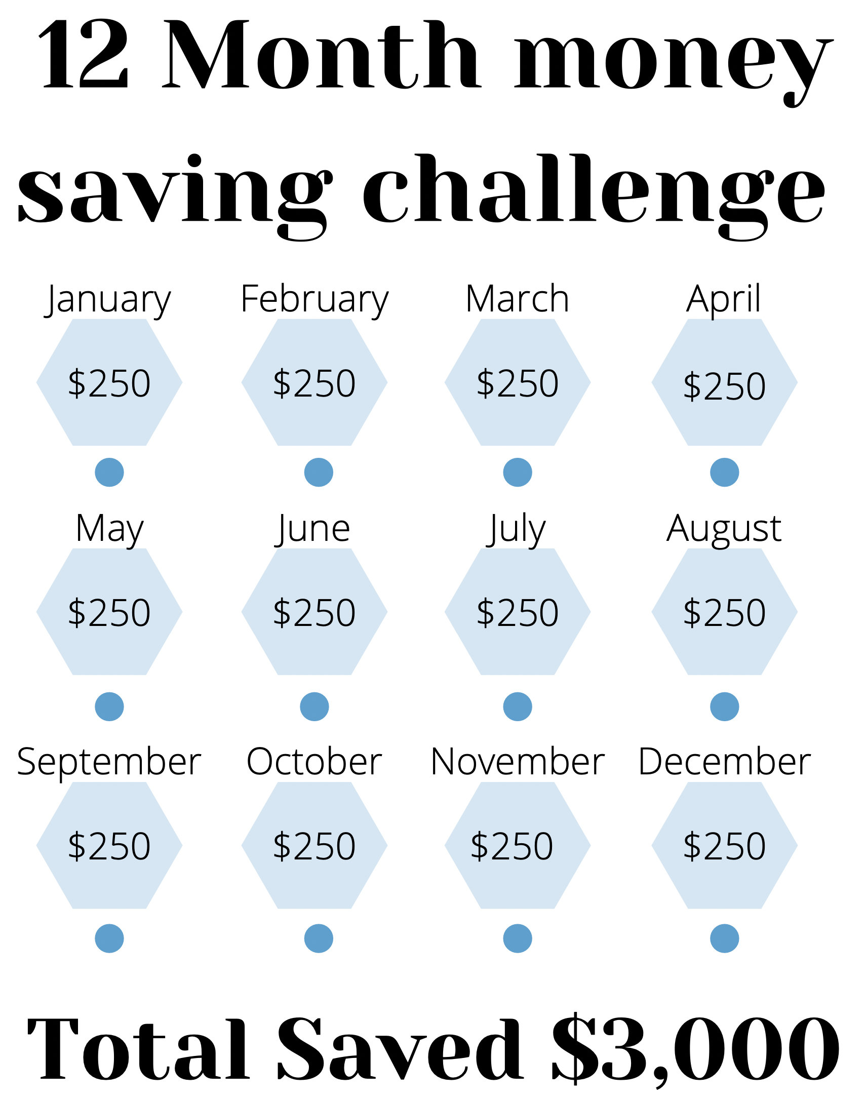 12-month-money-savings-challenge-etsy-uk