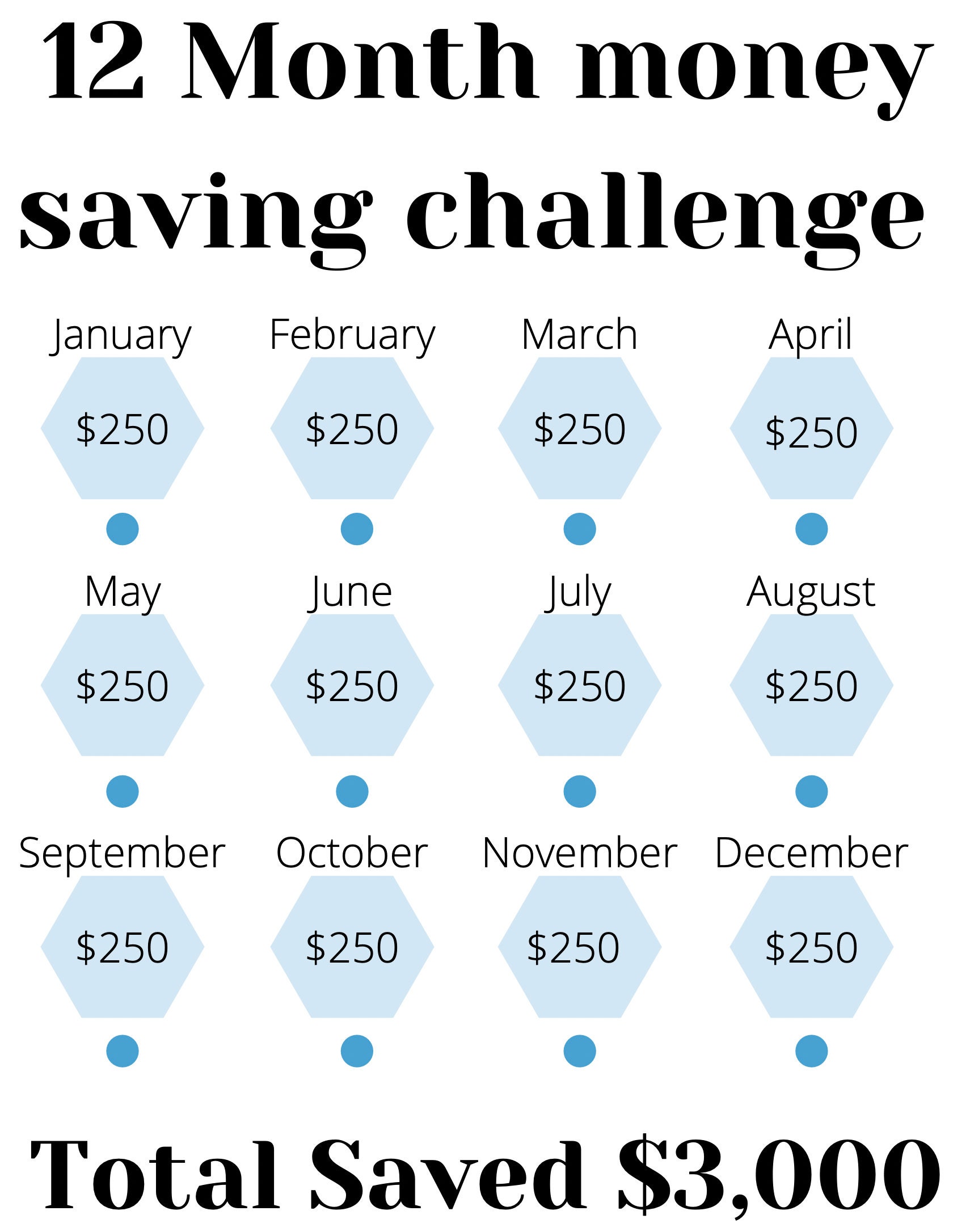 12 Month Money Savings Challenge Etsy UK