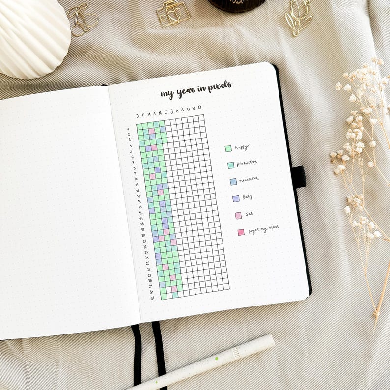 May include: A black and white grid with colored squares representing a year in pixels. The grid is labeled with the months of the year. The colored squares represent different feelings: happy, productive, neutral, busy, sad, and forgot my meds.