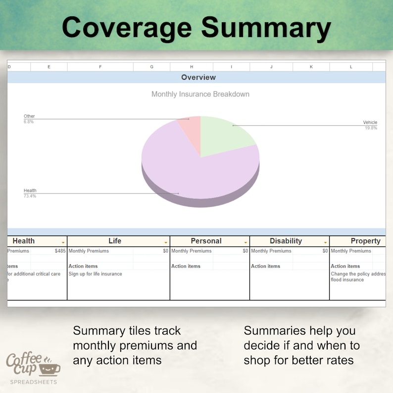 Insurance Policy and Coverage Tracker Excel and Google Sheet - Etsy