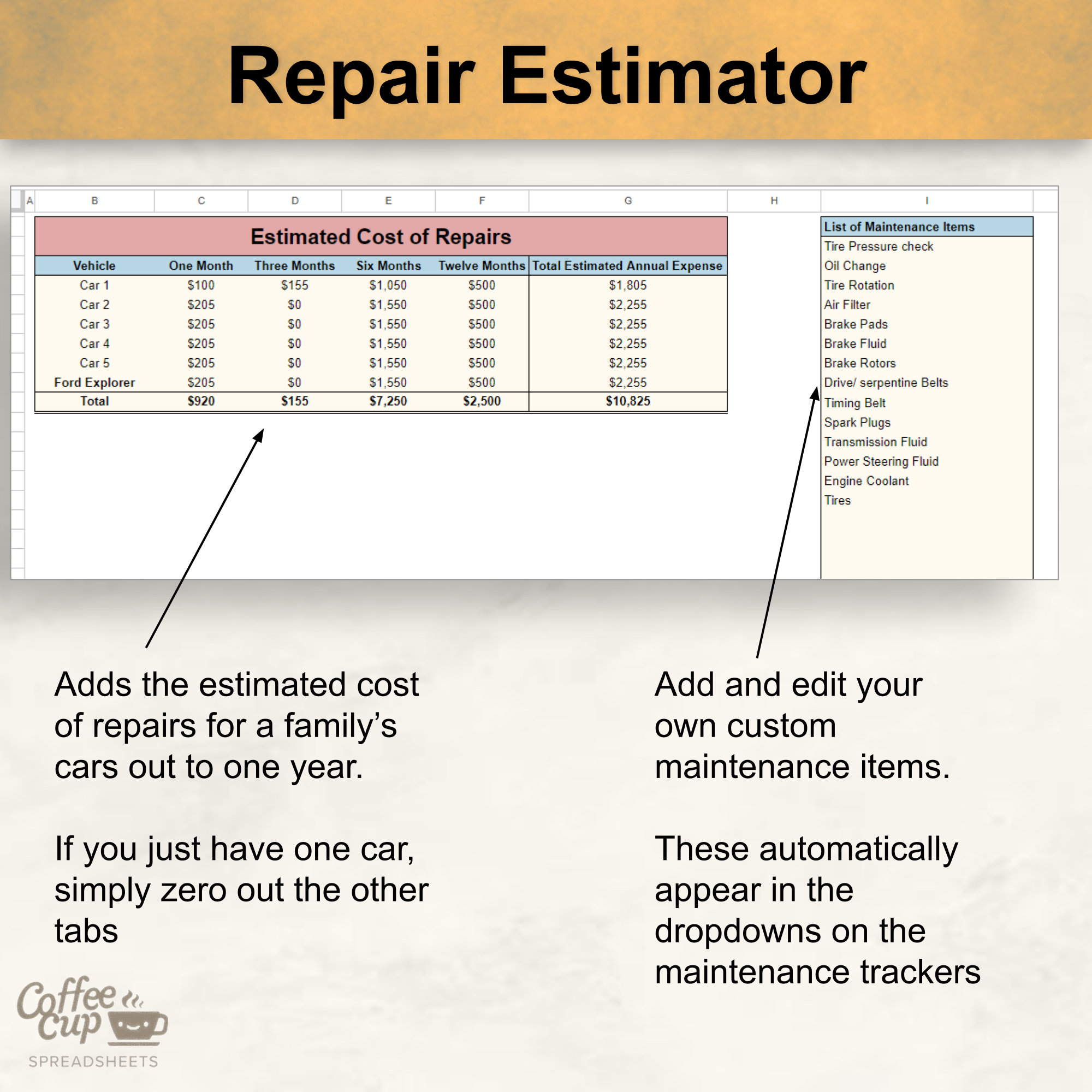 Car Maintenance Tracker Template Google Sheet and Excel: Automotive ...