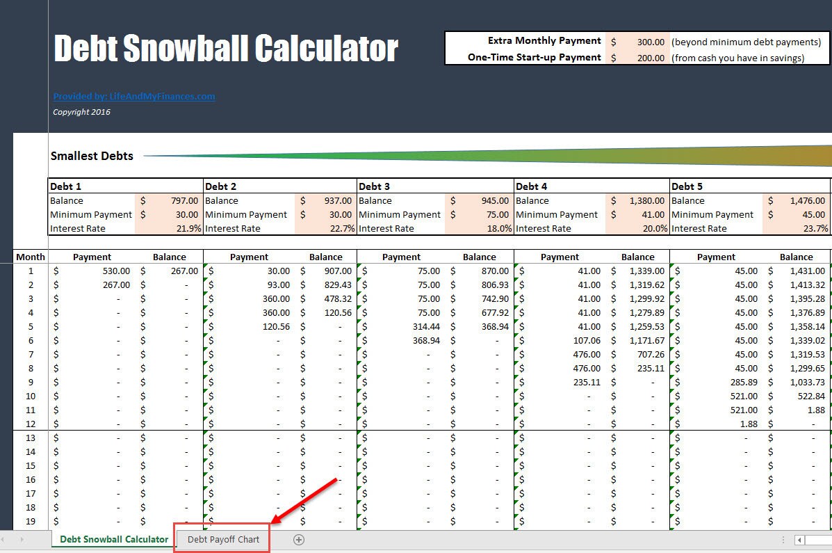 The Best Debt Snowball Excel Template for up to 32 Debts Etsy Canada
