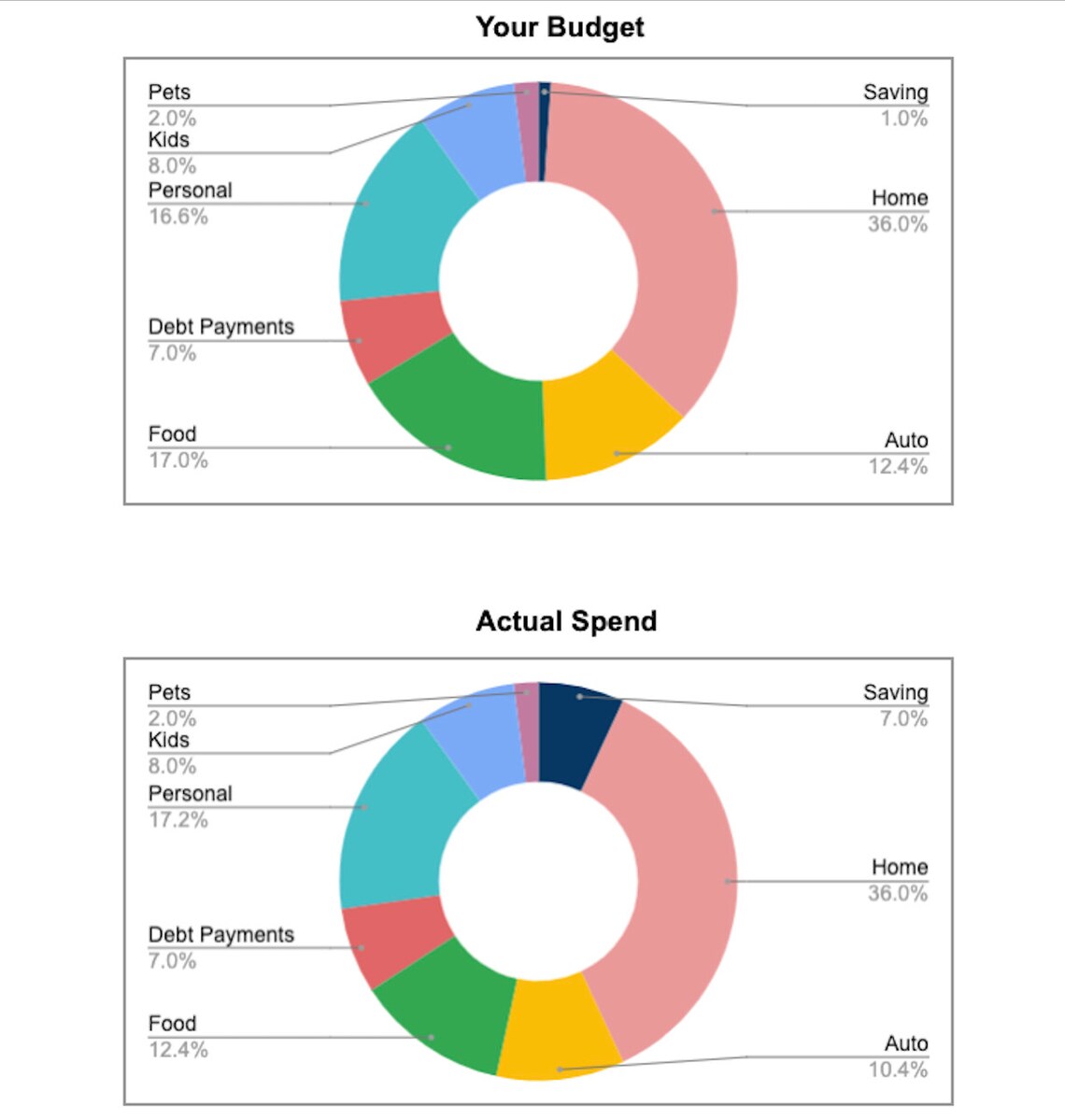 Weekly Budget Template Spreadsheet Tracker Calendar Budget Worksheet ...