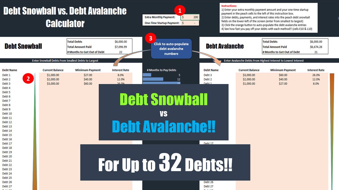 Debt Snowball Vs Debt Avalanche Excel Template Debt Etsy