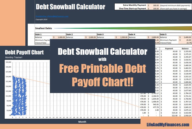 The BEST Debt Snowball Excel Template Debt Snowball Spreadsheet Debt Snowball Payoff Calculator