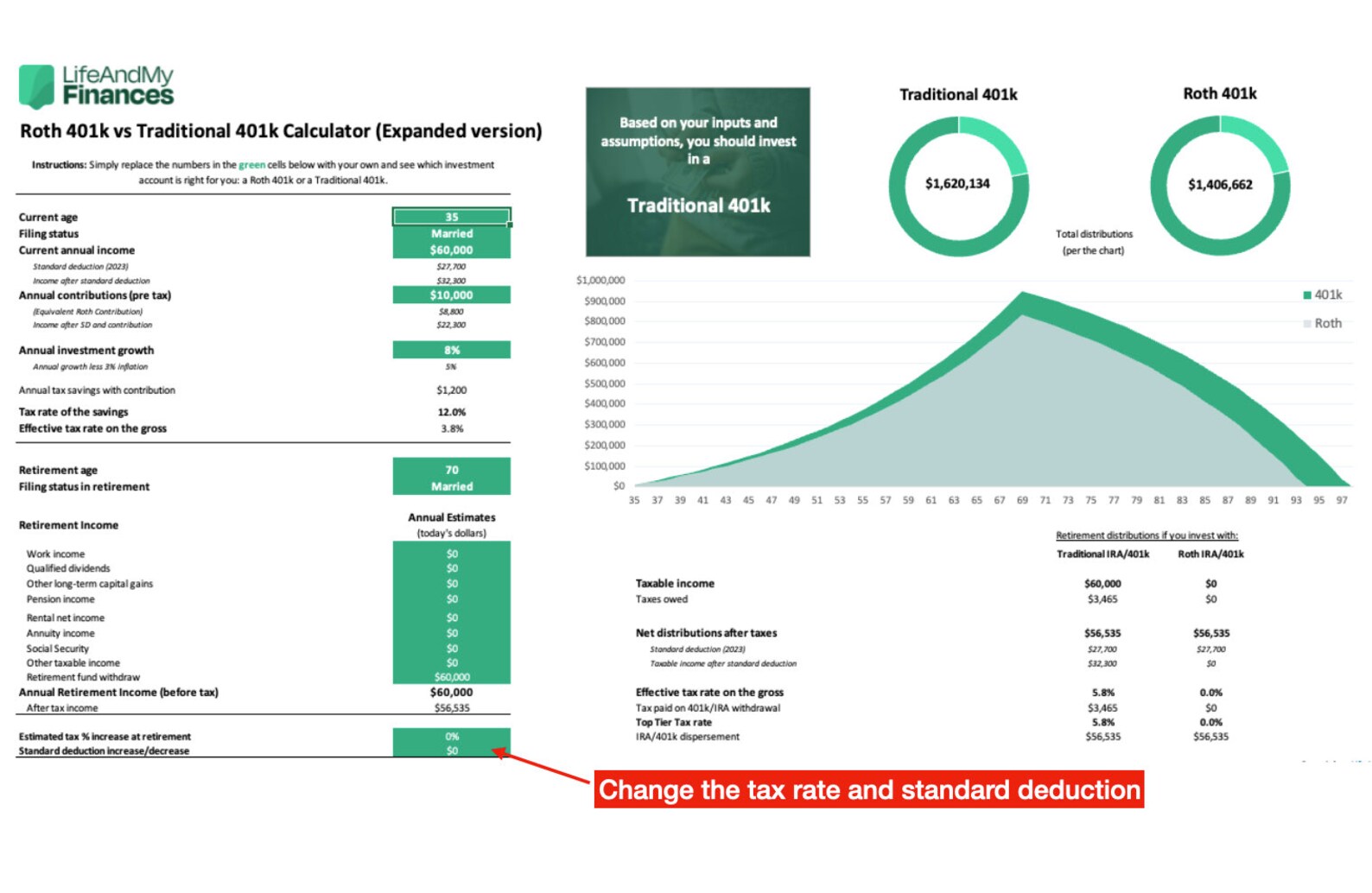 Roth vs traditional 401k calculator