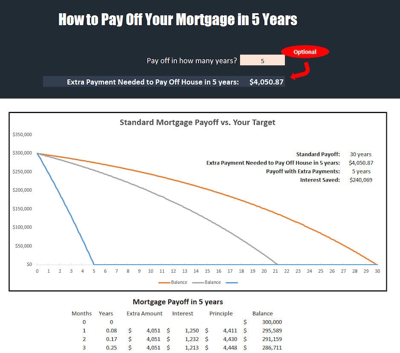 Early Mortgage Payoff Calculator Early Mortgage Payoff Excel Download