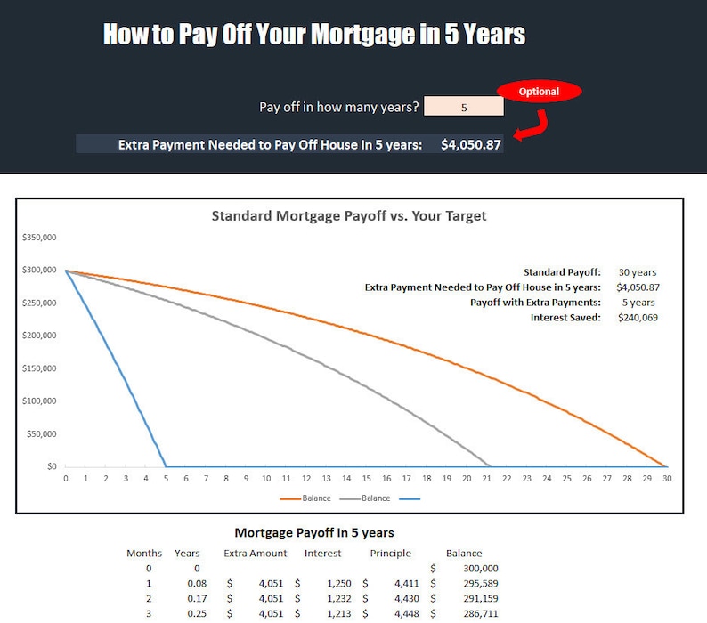 Early Mortgage Payoff Calculator Early Mortgage Payoff Excel Download Pay Off Your Mortgage Early Tool Pay Off Your Home in 5 Years image 4