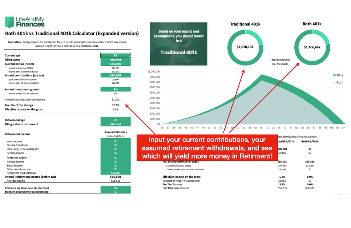 Roth 401k Vs. Traditional 401k Calculator Roth IRA Vs. Traditional IRA