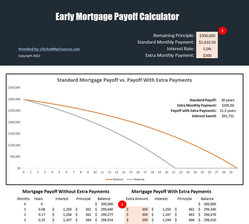 Early Mortgage Payoff Calculator Early Mortgage Payoff Excel Download