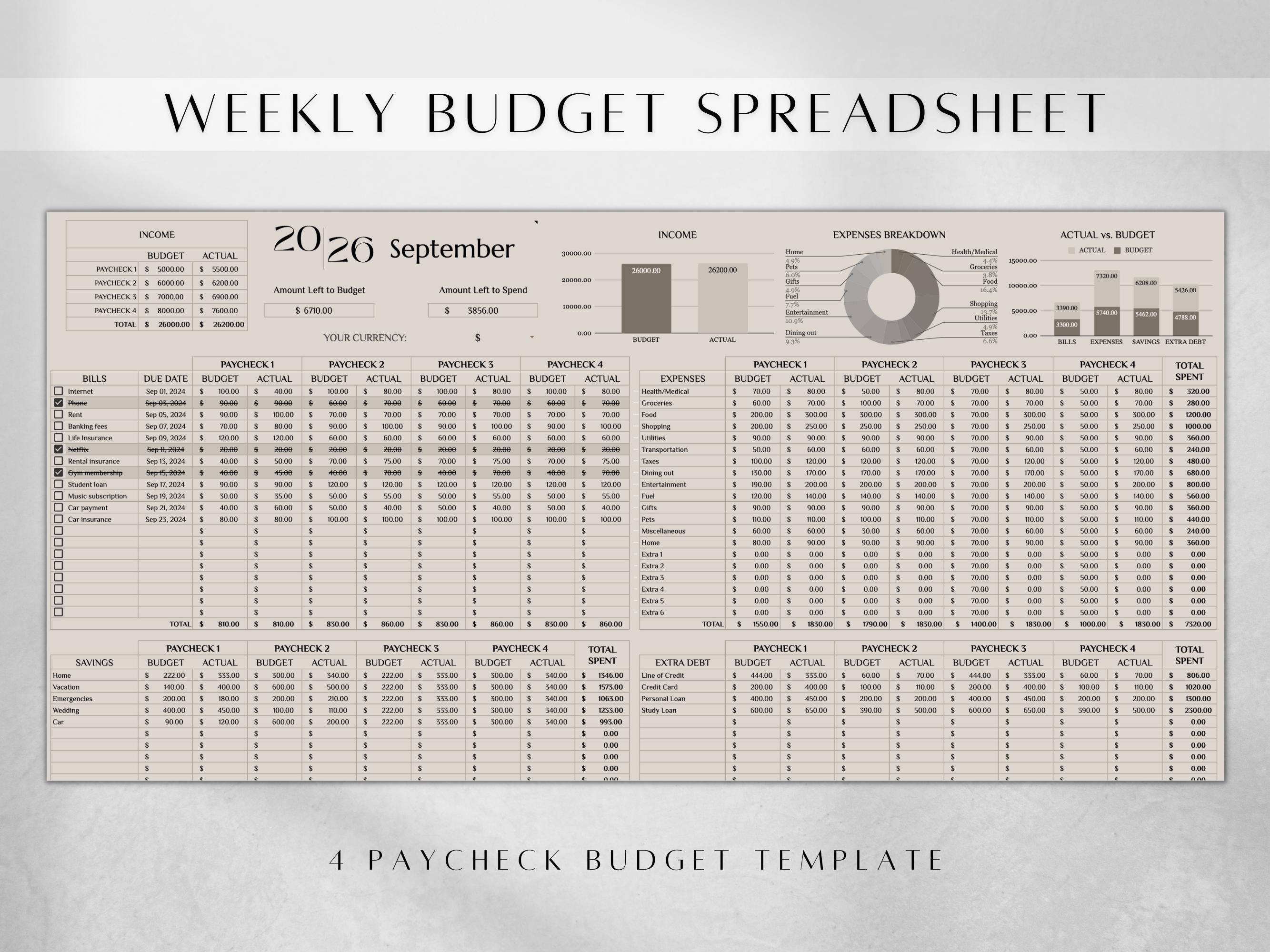 Weekly Budget Tracker Example Paycheck Budget Planner Spreadsheet | Biweekly Weekly Budgeting ...