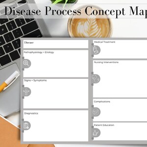 May include: A gray and white concept map for a disease process. The map includes sections for disease, medical treatment, nursing interventions, complications, diagnostics, and patient education.