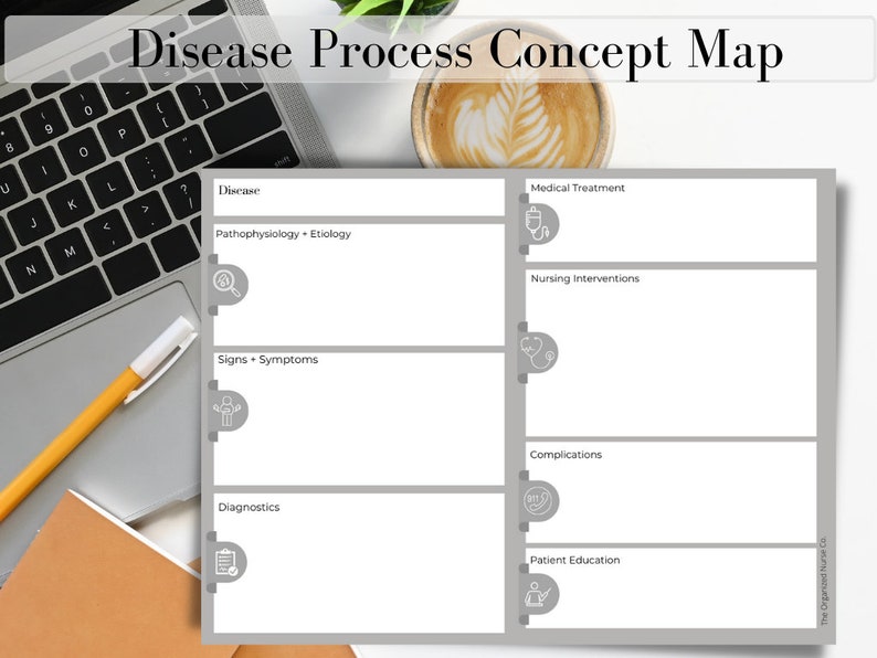 Disease Process Template Medsurg Study Sheet Nursing Etsy
