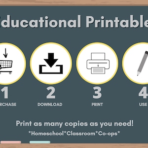 Pu&ograve; includere: Una lavagna con il testo "Educational Printables" in bianco. Quattro cerchi gialli con contorni neri contengono icone che rappresentano i passaggi per acquistare, scaricare, stampare e utilizzare stampe educative. Il testo "Stampa tutte le copie di cui hai bisogno!" &egrave; sotto i cerchi. Il testo "*Homeschool*Classroom*Co-ops*" &egrave; sotto il testo precedente.