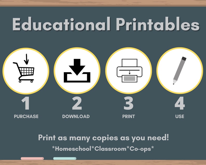 Pu&ograve; includere: Una lavagna con il testo "Educational Printables" in bianco. Quattro cerchi gialli con contorni neri contengono icone che rappresentano i passaggi per acquistare, scaricare, stampare e utilizzare stampe educative. Il testo "Stampa tutte le copie di cui hai bisogno!" &egrave; sotto i cerchi. Il testo "*Homeschool*Classroom*Co-ops*" &egrave; sotto il testo precedente.