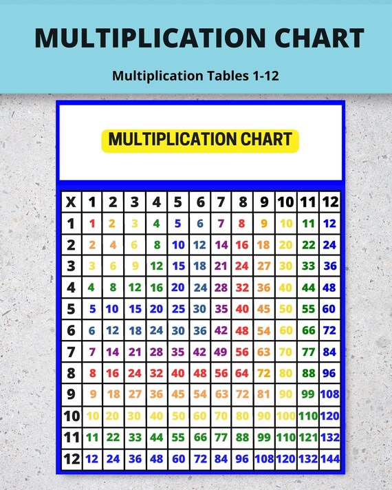 multiplication chart multiplication tables 1 12 etsy