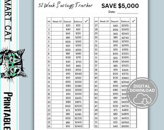 52 Week Savings Challenge, 5000 Savings Challenge Tracker, Money challenge, Budgeting Digital Download, 2025 Money Savings Challenge Chart